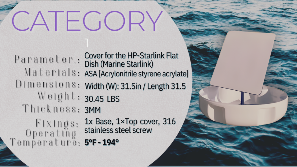 The "Category 1" Starlink Guardian - Image 2